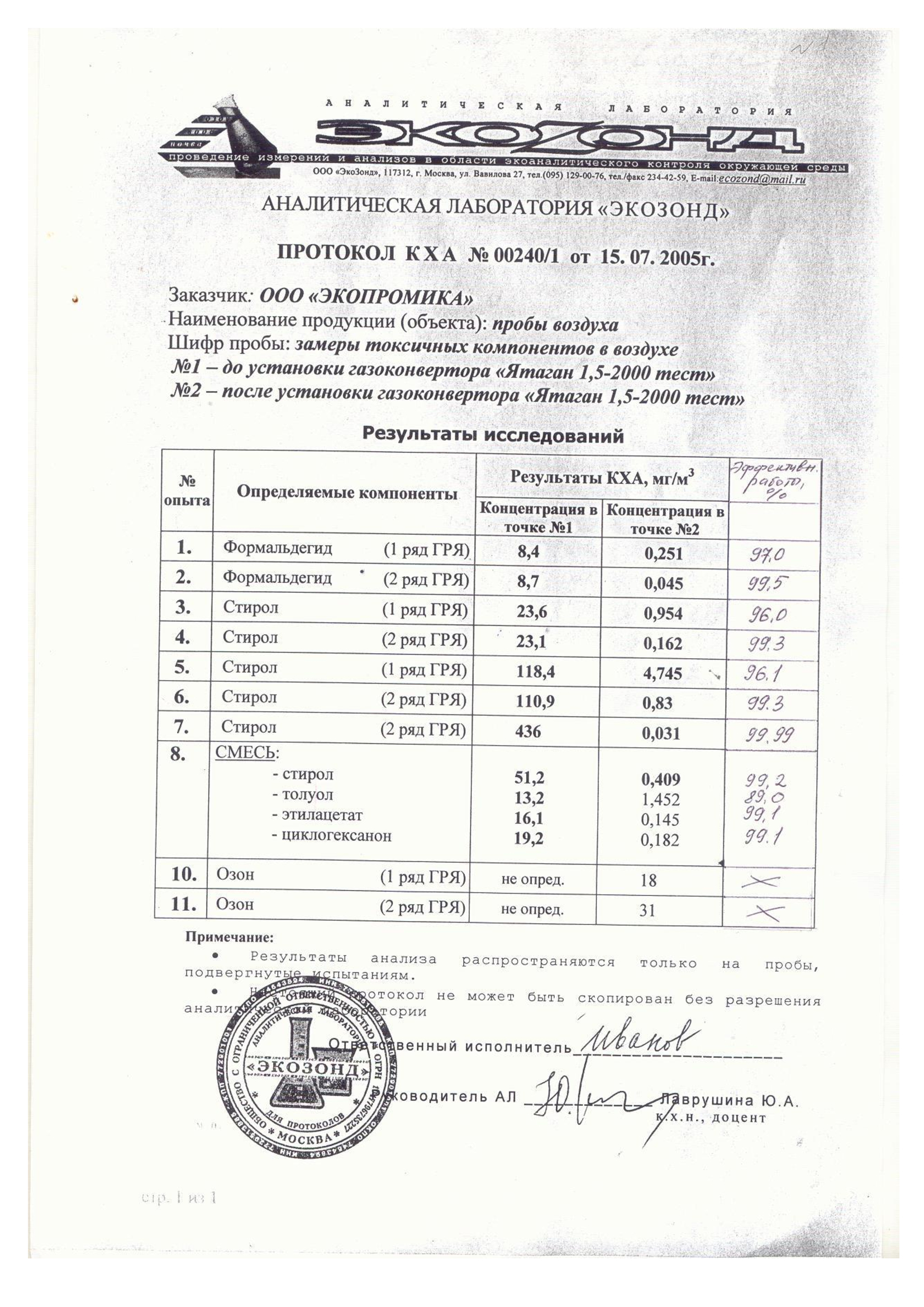 Очистка воздуха от формальдегида на производстве, оборудование, фильтры